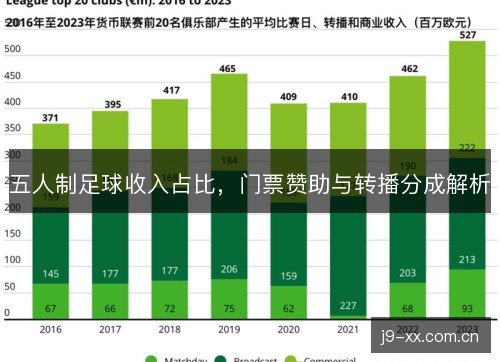 五人制足球收入占比,门票赞助与转播分成解析 五人制足球收入占比,门票赞助与转播分成解析