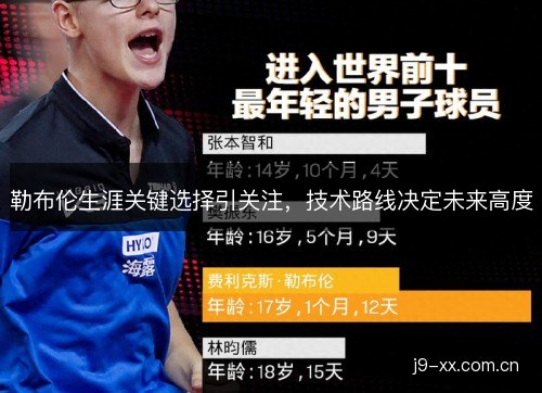 勒布伦生涯关键选择引关注,技术路线决定未来高度 勒布伦生涯关键选择引关注,技术路线决定未来高度