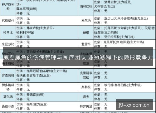 鹿岛鹿角的伤病管理与医疗团队 亚冠赛程下的隐形竞争力